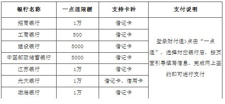 一点通限额说明